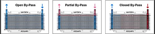 The Hayden cooler’s patented internal pressure bypass design